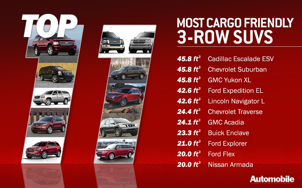 Top 11 Three Row Suvs With The Most Cargo Room Automobile