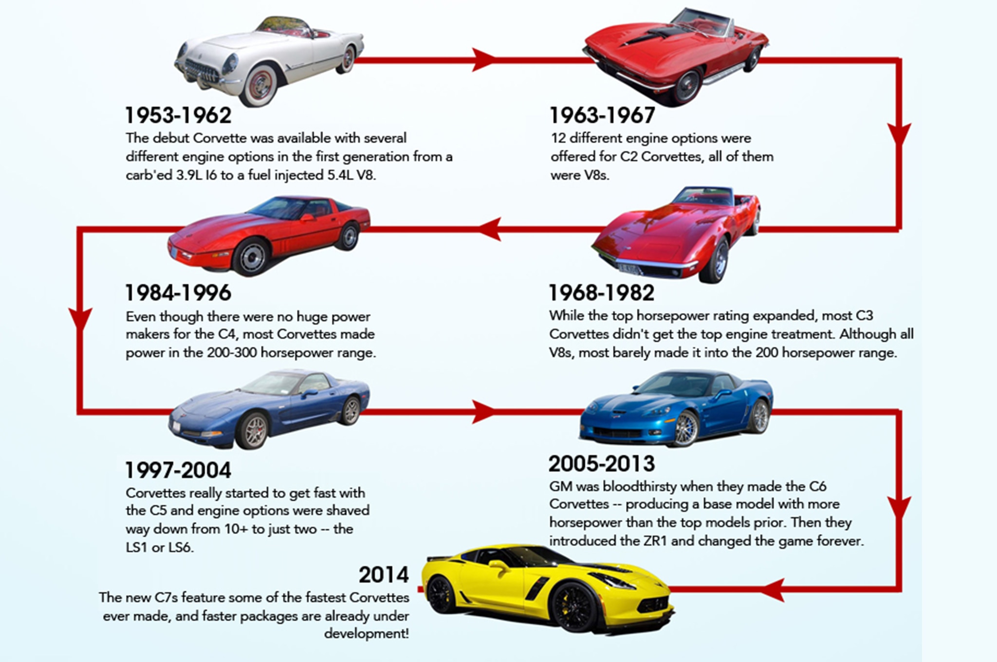 Corvette Engines By Generation small-engine-conversion-chart